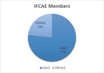 IFCAE data 01