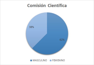 IFCAE data 05